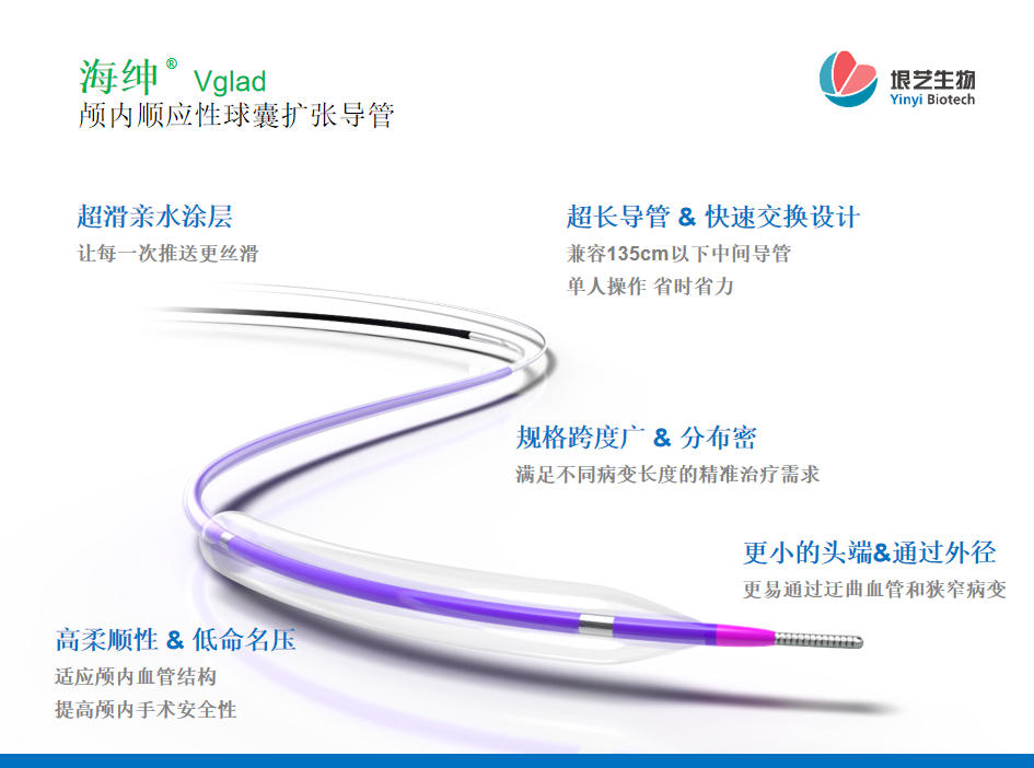 海绅? Vglad? 颅内球囊扩张导管获国家药监局批准上市(图2)