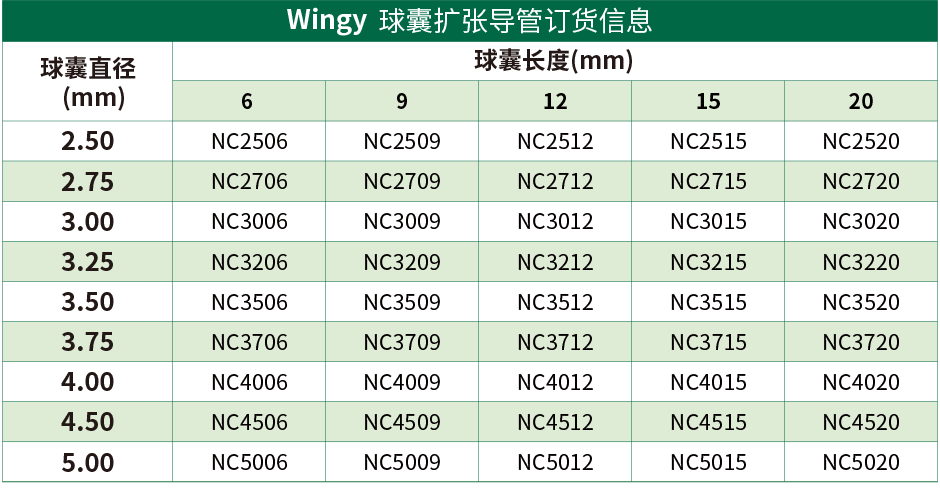 Wingy?球囊扩张导管(图1)