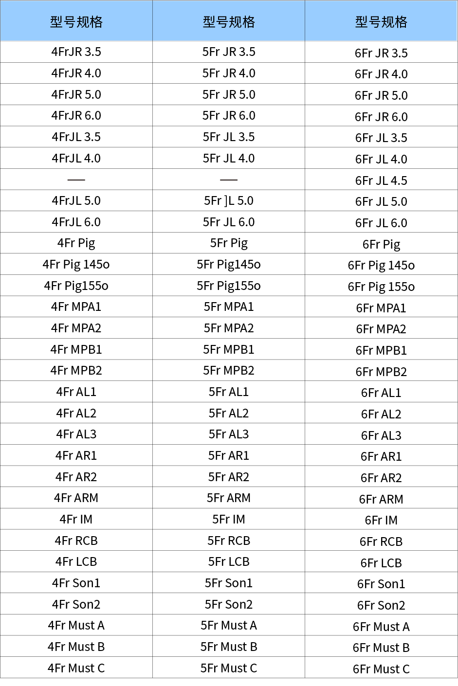 Radthrough?造影导管(图1)