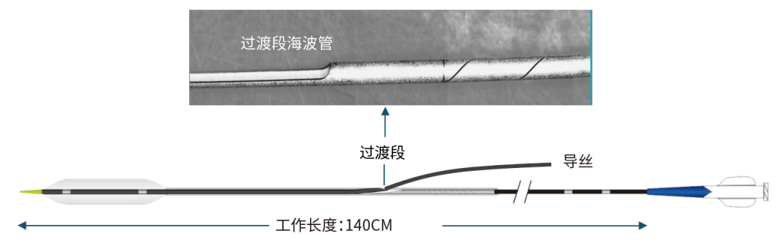 禄游?Luvjour 外周球囊扩张导管(图1)