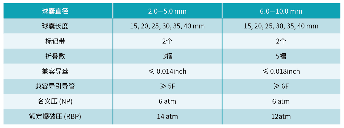 禄游?Luvjour 外周球囊扩张导管(图3)
